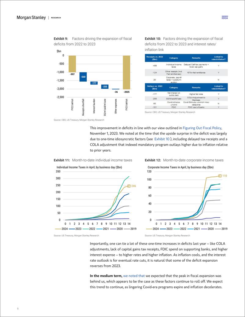 《Morgan Stanley Fixed-US Rates Strategy The Problem with Steepeners-107900372》 - 第6页预览图