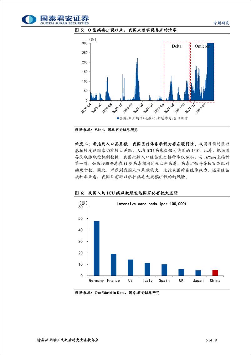 《疫情经济系列之三：“中国式共存”最快可能何时会到来-20220420-国泰君安-19页》 - 第6页预览图