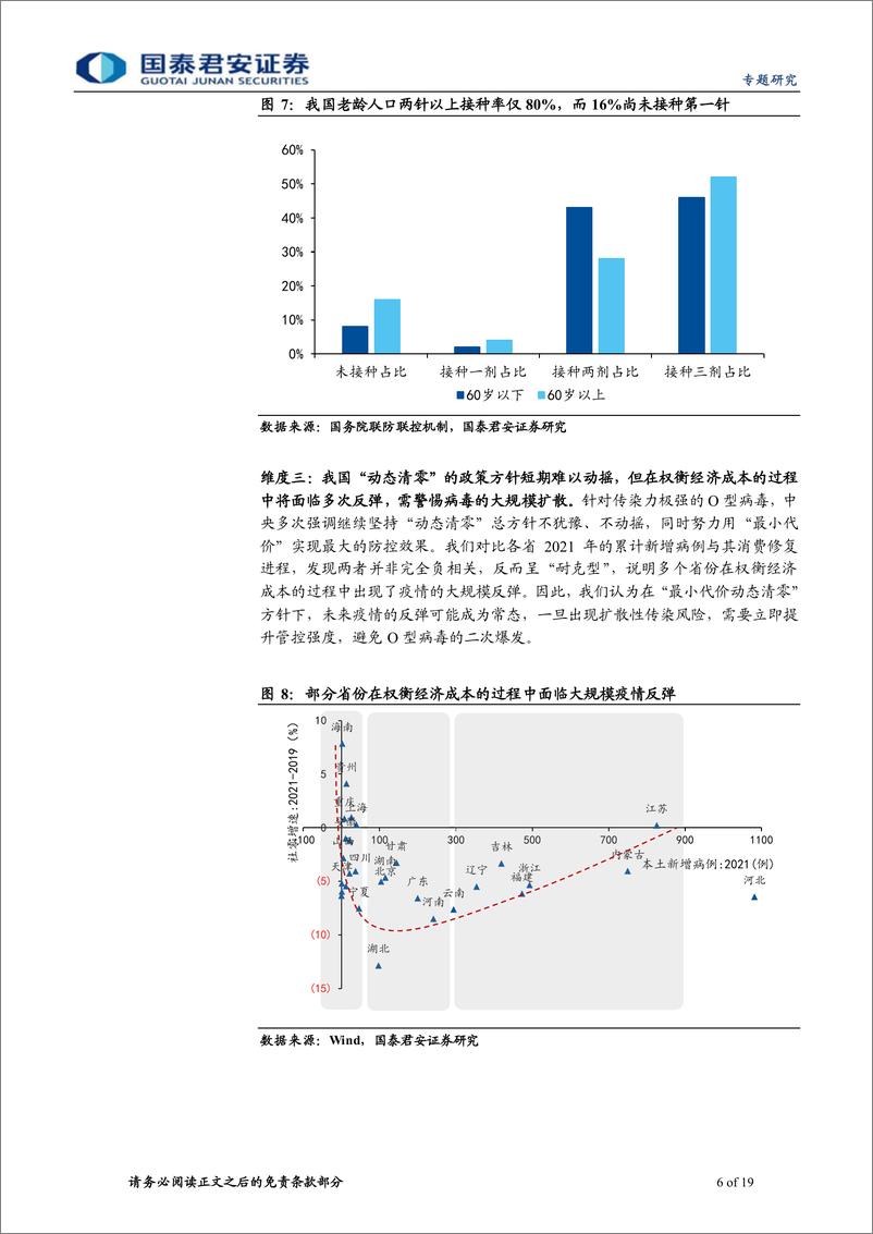 《疫情经济系列之三：“中国式共存”最快可能何时会到来-20220420-国泰君安-19页》 - 第7页预览图