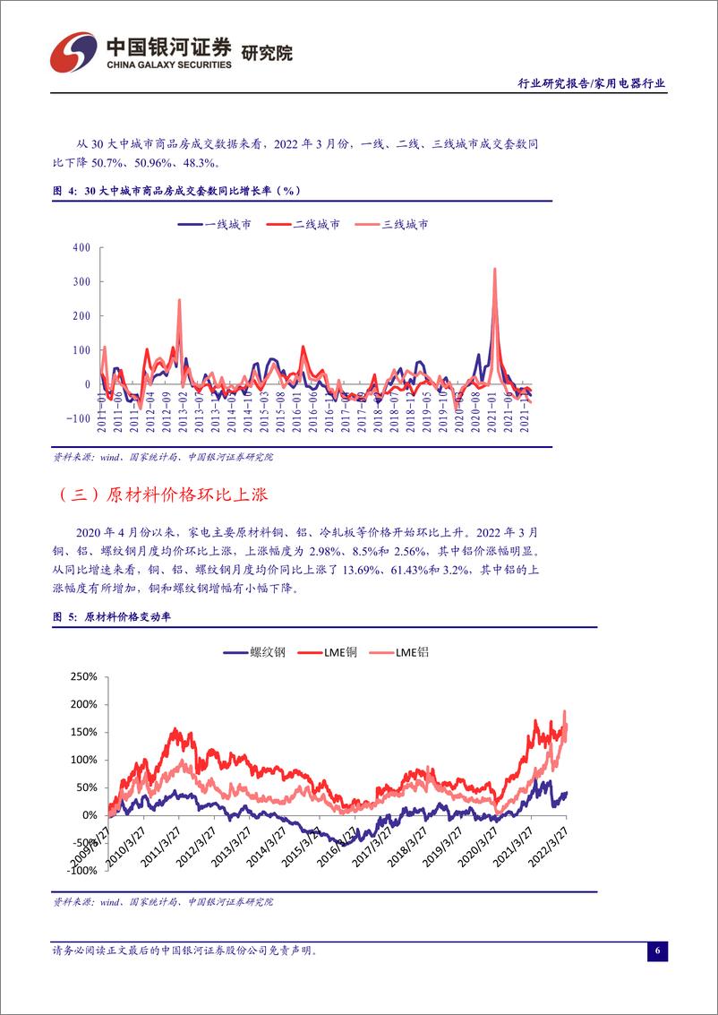 《家用电器行业三月行业动态报告：关税豁免恢复，清洁电器板块受益明显-20220401-银河证券-26页》 - 第7页预览图