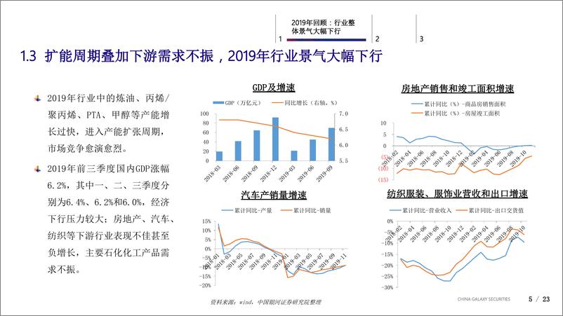 《石油化工行业2020年年度策略报告：行业表现分化，聚焦业绩确定性较高的细分龙头-20191225-银河证券-23页》 - 第6页预览图