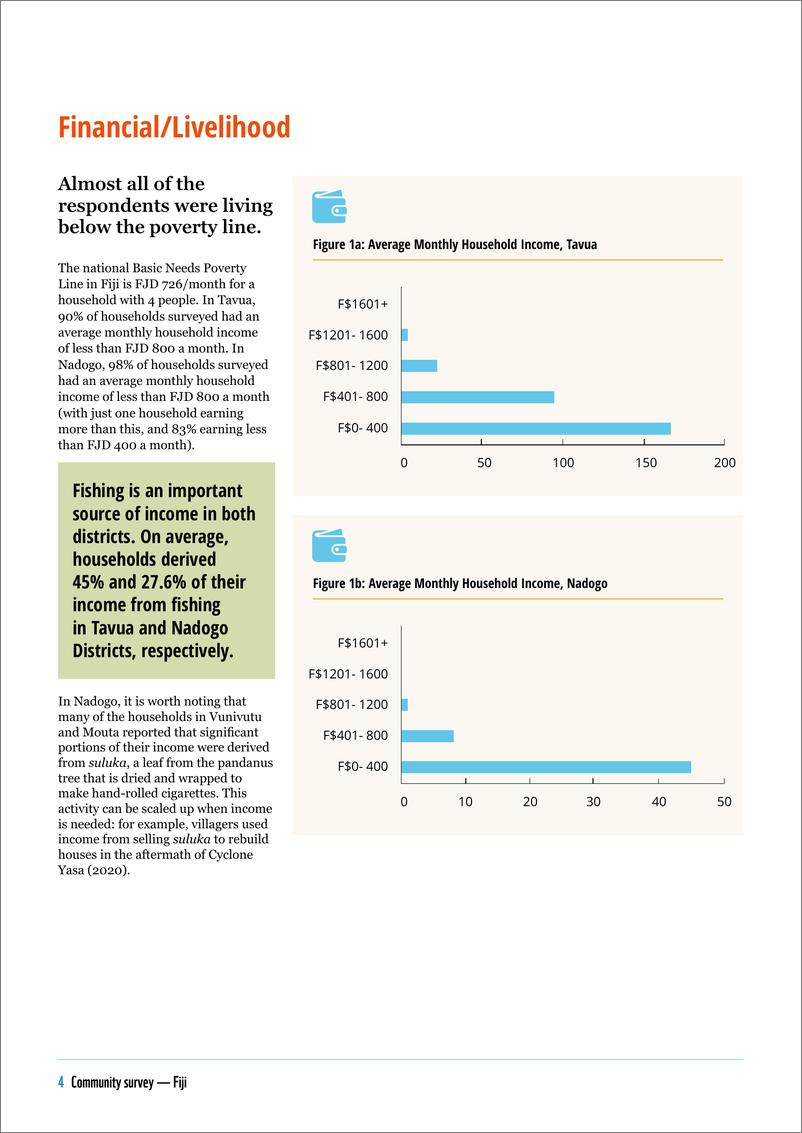 《WTW-小型渔民的金融工具：社区调查-斐济（英）-2023.6-20页》 - 第5页预览图