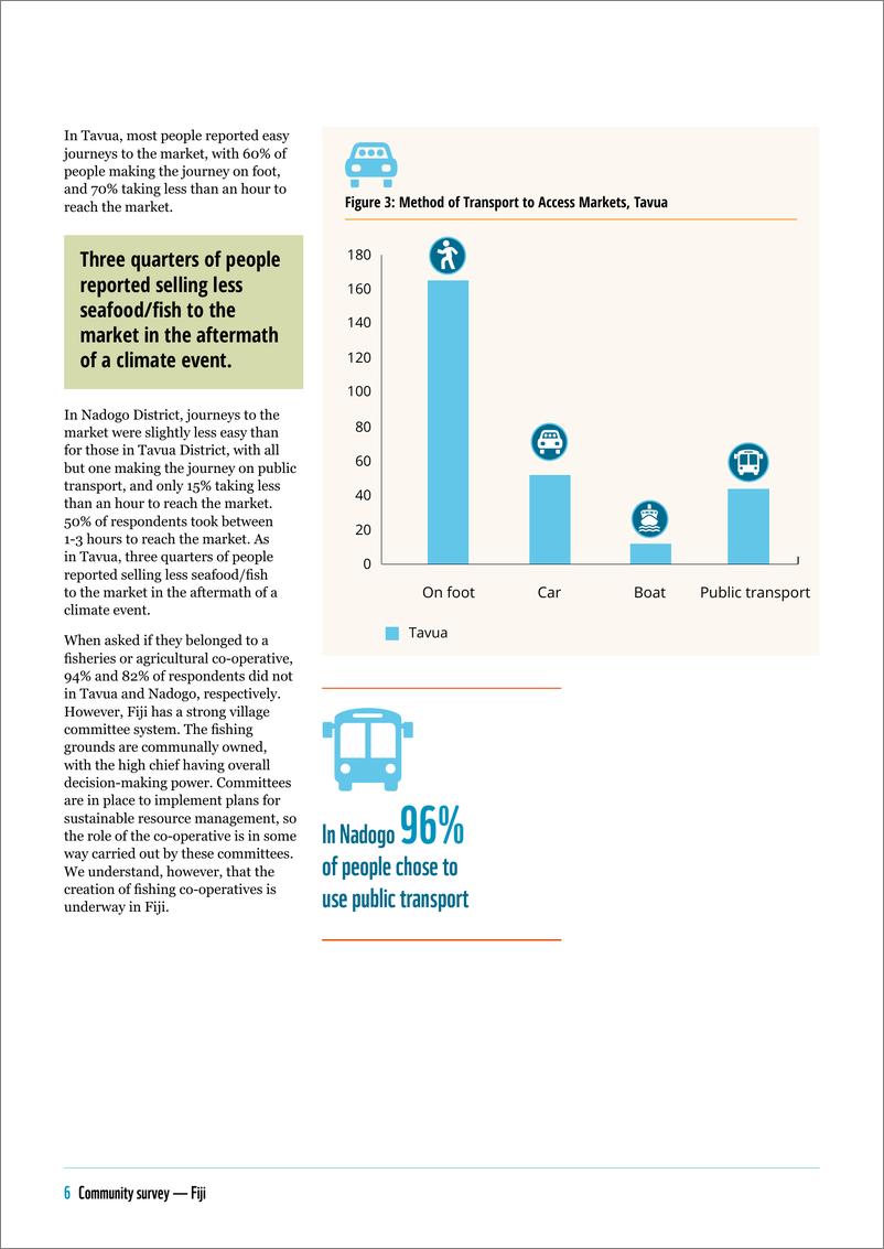 《WTW-小型渔民的金融工具：社区调查-斐济（英）-2023.6-20页》 - 第7页预览图