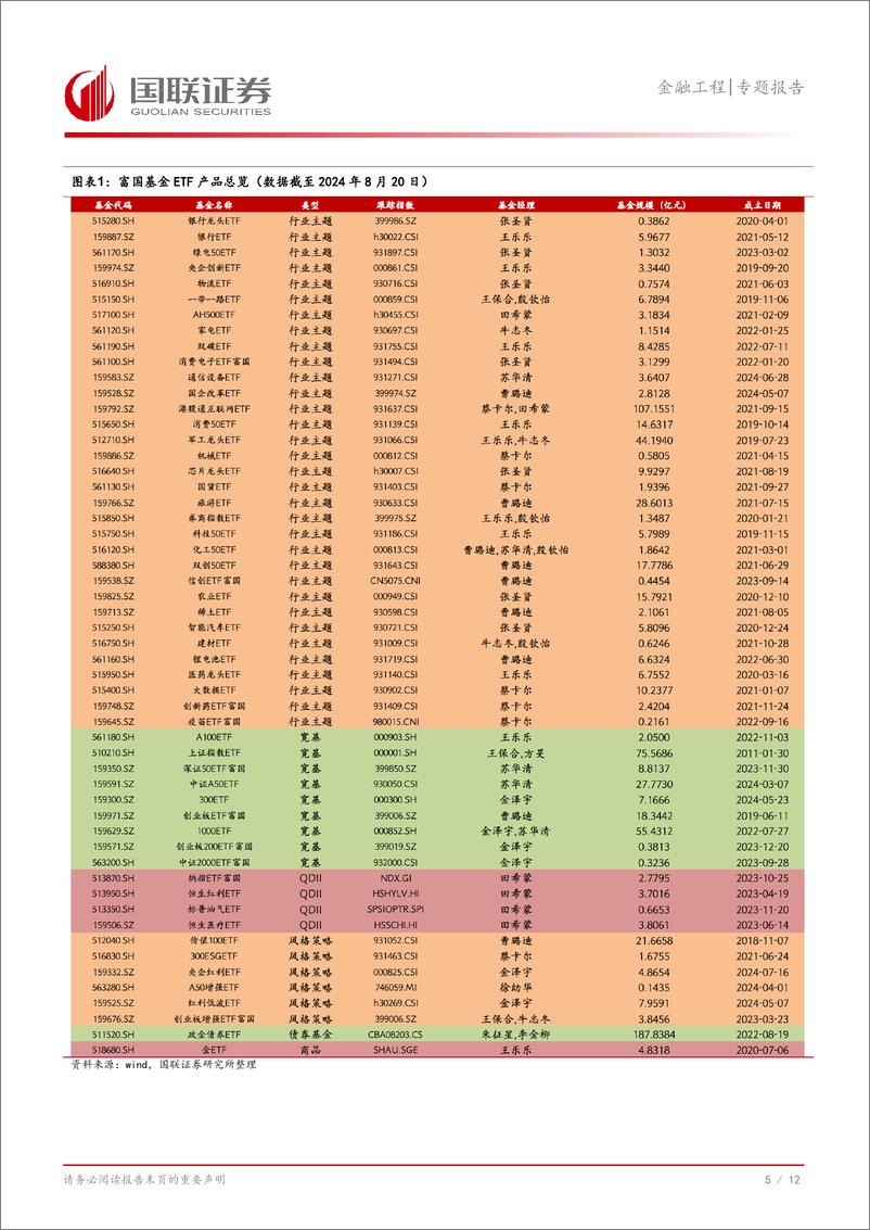 《金融工程专题报告：ETF产品融合行业轮动策略-240826-国联证券-13页》 - 第6页预览图