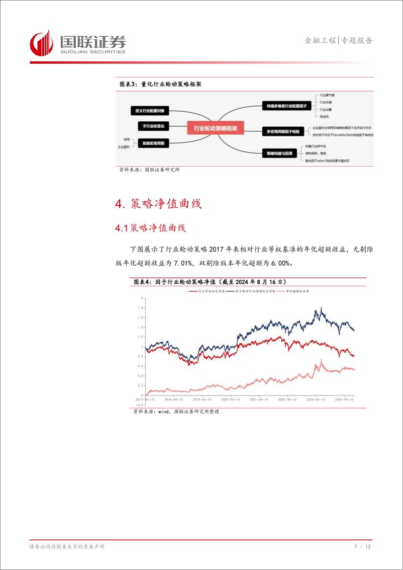 《金融工程专题报告：ETF产品融合行业轮动策略-240826-国联证券-13页》 - 第8页预览图