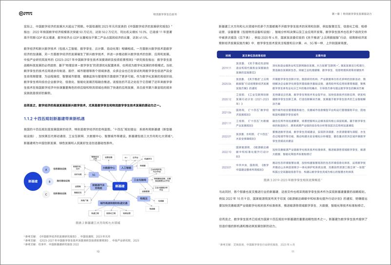 《顺丰科技&罗戈物流：2024物流数字孪生白皮书》 - 第6页预览图