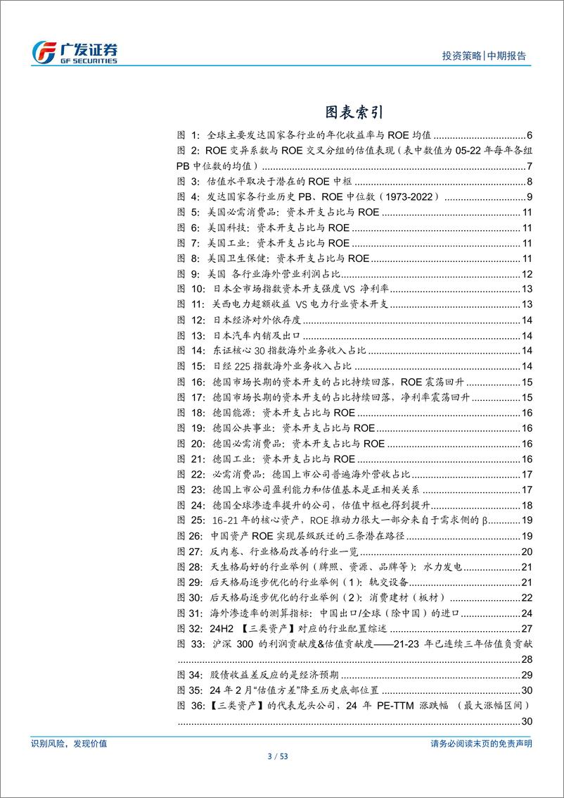 《2024年中期策略：中国资产ROE如何实现层级跃迁-240630-广发证券-53页》 - 第3页预览图