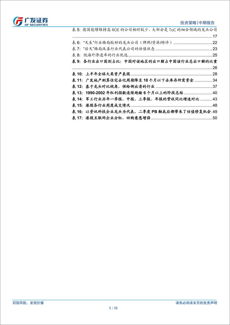 《2024年中期策略：中国资产ROE如何实现层级跃迁-240630-广发证券-53页》 - 第5页预览图