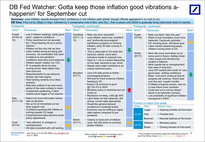 《Deutsche Bank-Fed Watcher Gotta keep those inflation good vibrations a-ha...-109288978》 - 第2页预览图