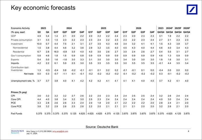 《Deutsche Bank-Fed Watcher Gotta keep those inflation good vibrations a-ha...-109288978》 - 第4页预览图