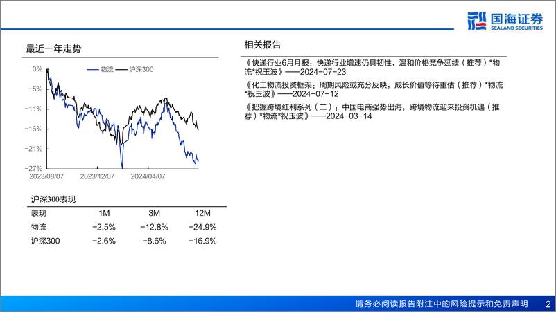 《国海证券-2024年大物流投资策略_快递_快运_跨境电商物流_化工物流2024年投资策略》 - 第2页预览图