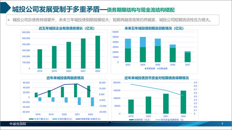 《穆迪+主题演讲：经济复苏中的城投行业困境与发展（中文演讲PPT）-.35页》 - 第8页预览图