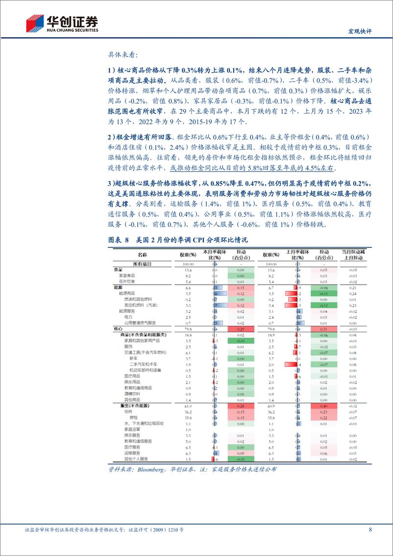 《【宏观快评】美国2月CPI数据点评：降息周期中的“加息”效果-240314-华创证券-12页》 - 第8页预览图