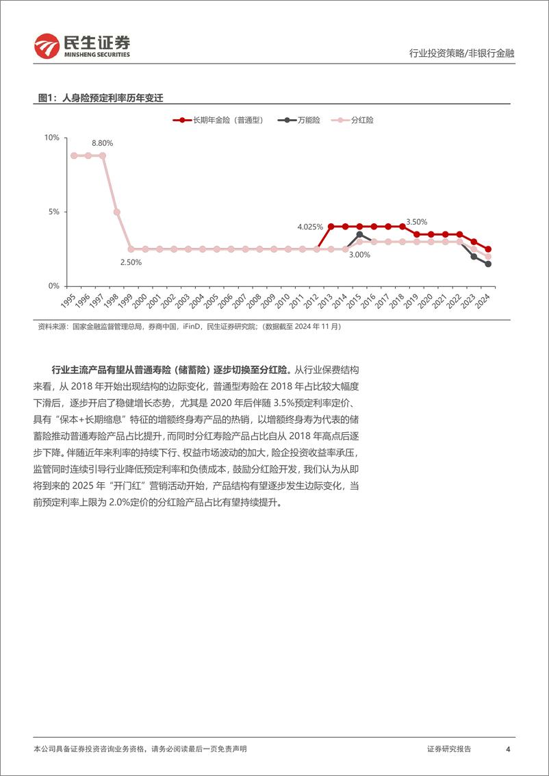 《保险行业2025年度投资策略：又一个春天-241224-民生证券-54页》 - 第4页预览图