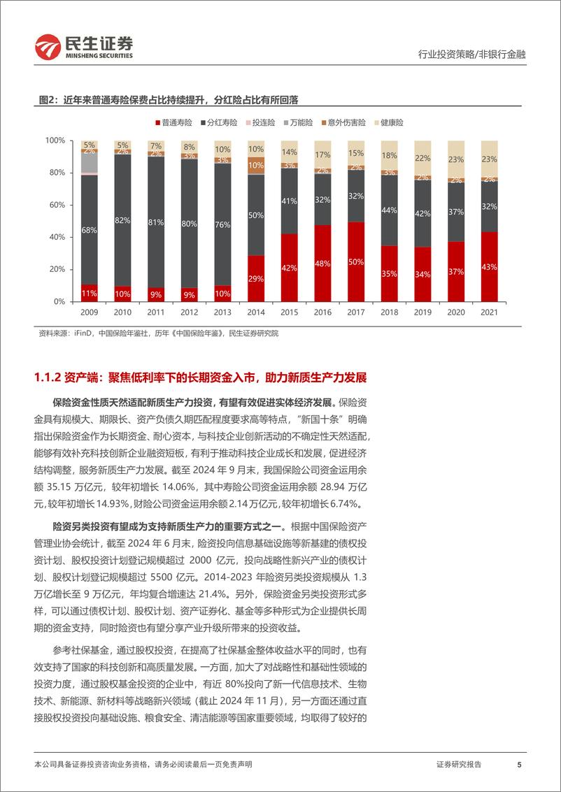 《保险行业2025年度投资策略：又一个春天-241224-民生证券-54页》 - 第5页预览图