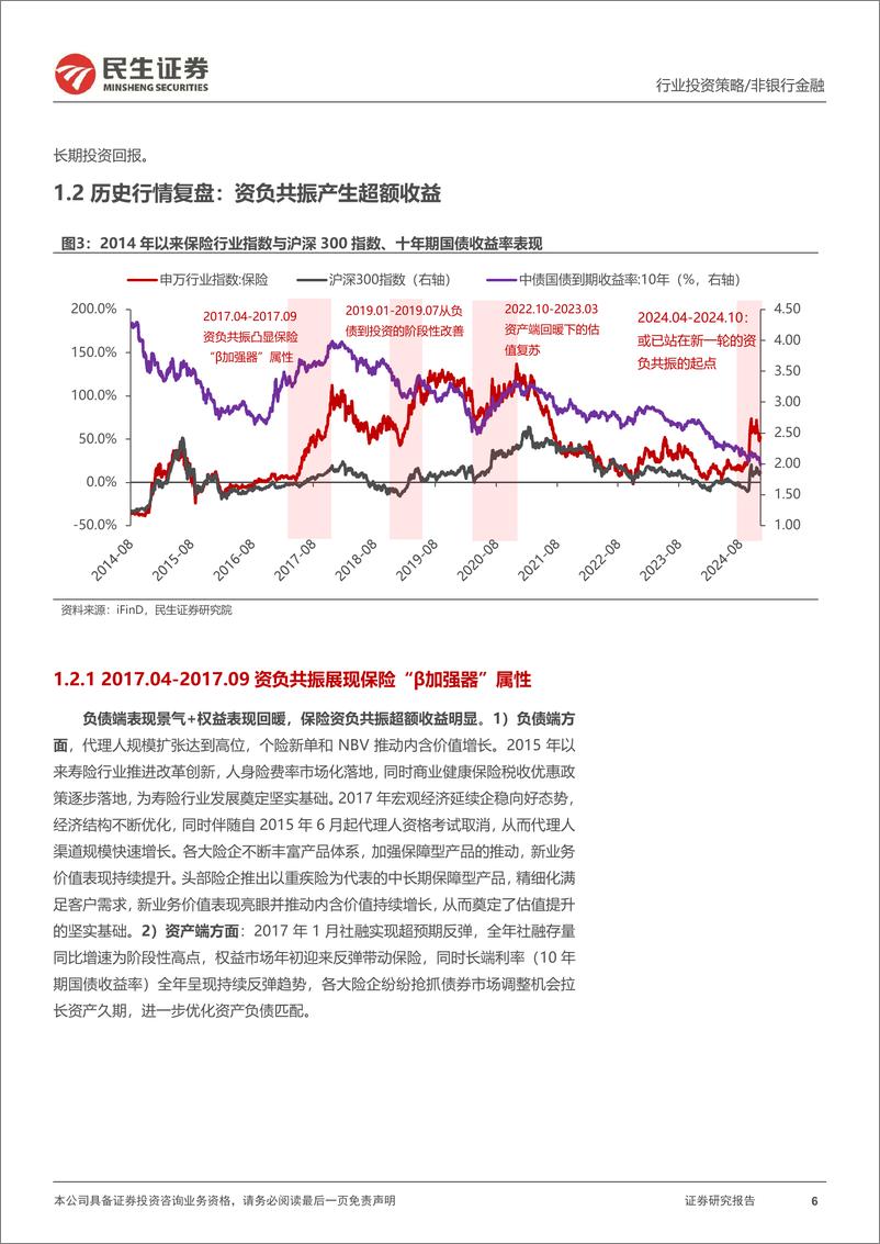 《保险行业2025年度投资策略：又一个春天-241224-民生证券-54页》 - 第6页预览图