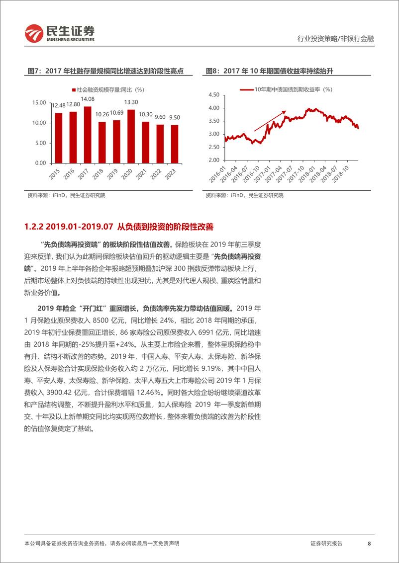 《保险行业2025年度投资策略：又一个春天-241224-民生证券-54页》 - 第8页预览图