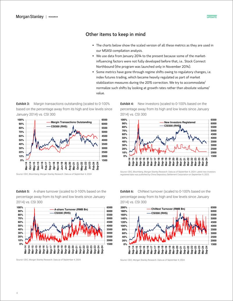 《Morgan Stanley-China Equity Strategy A-Share Sentiment Edged up with Highe...-110205607》 - 第4页预览图