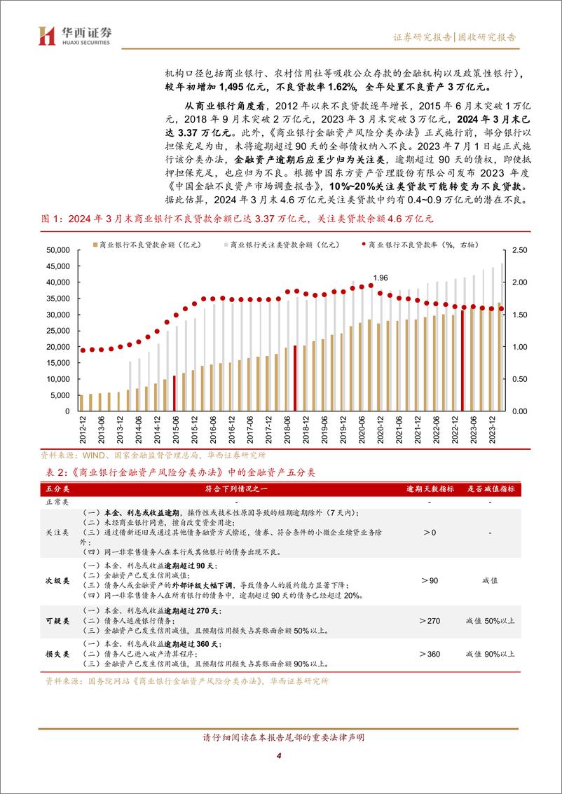 《不良资产4万亿%2b，59家地方AMC怎么看？-240620-华西证券-27页》 - 第4页预览图