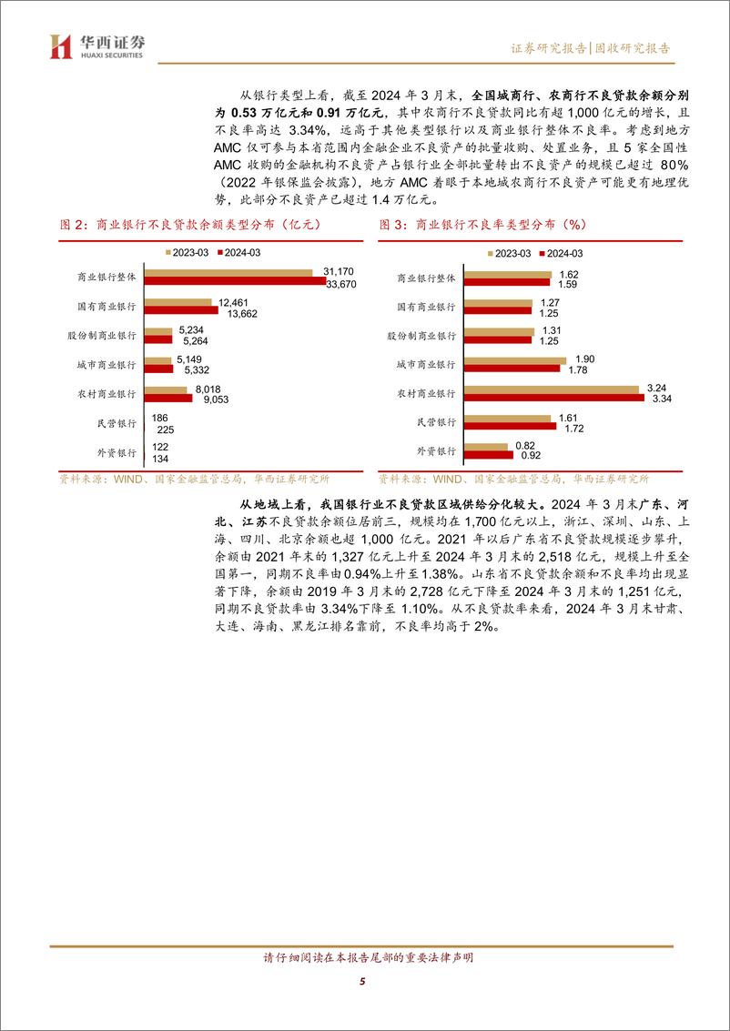 《不良资产4万亿%2b，59家地方AMC怎么看？-240620-华西证券-27页》 - 第5页预览图