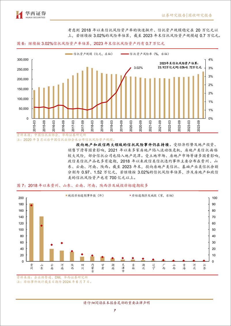 《不良资产4万亿%2b，59家地方AMC怎么看？-240620-华西证券-27页》 - 第7页预览图