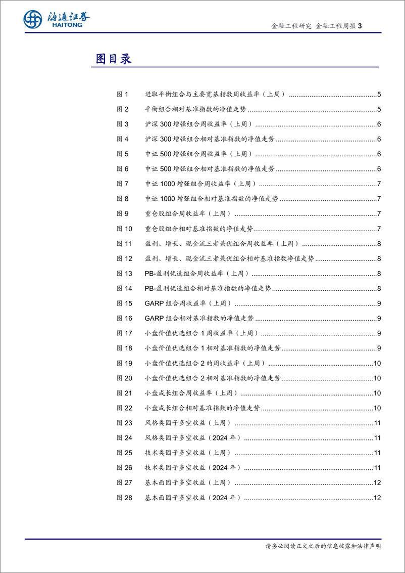 《量化选股：估值、预期净利润调整因子表现突出-240519-海通证券-13页》 - 第3页预览图