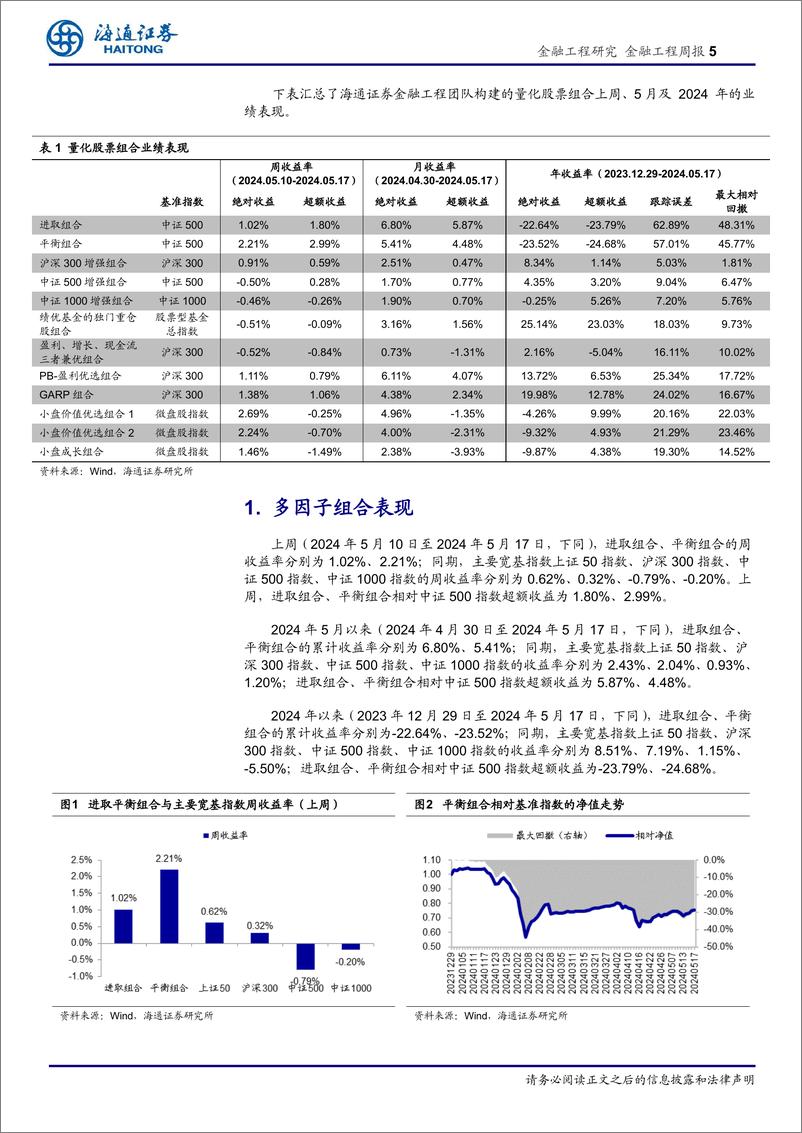 《量化选股：估值、预期净利润调整因子表现突出-240519-海通证券-13页》 - 第5页预览图