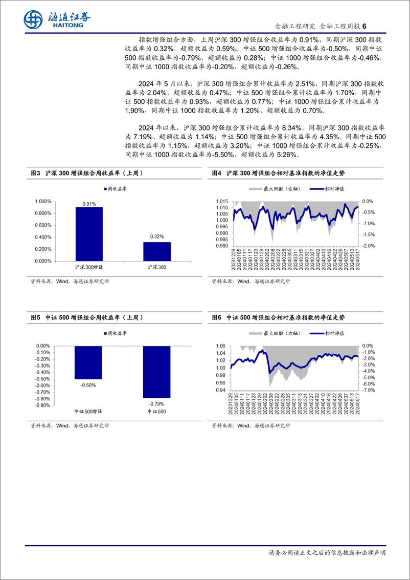 《量化选股：估值、预期净利润调整因子表现突出-240519-海通证券-13页》 - 第6页预览图