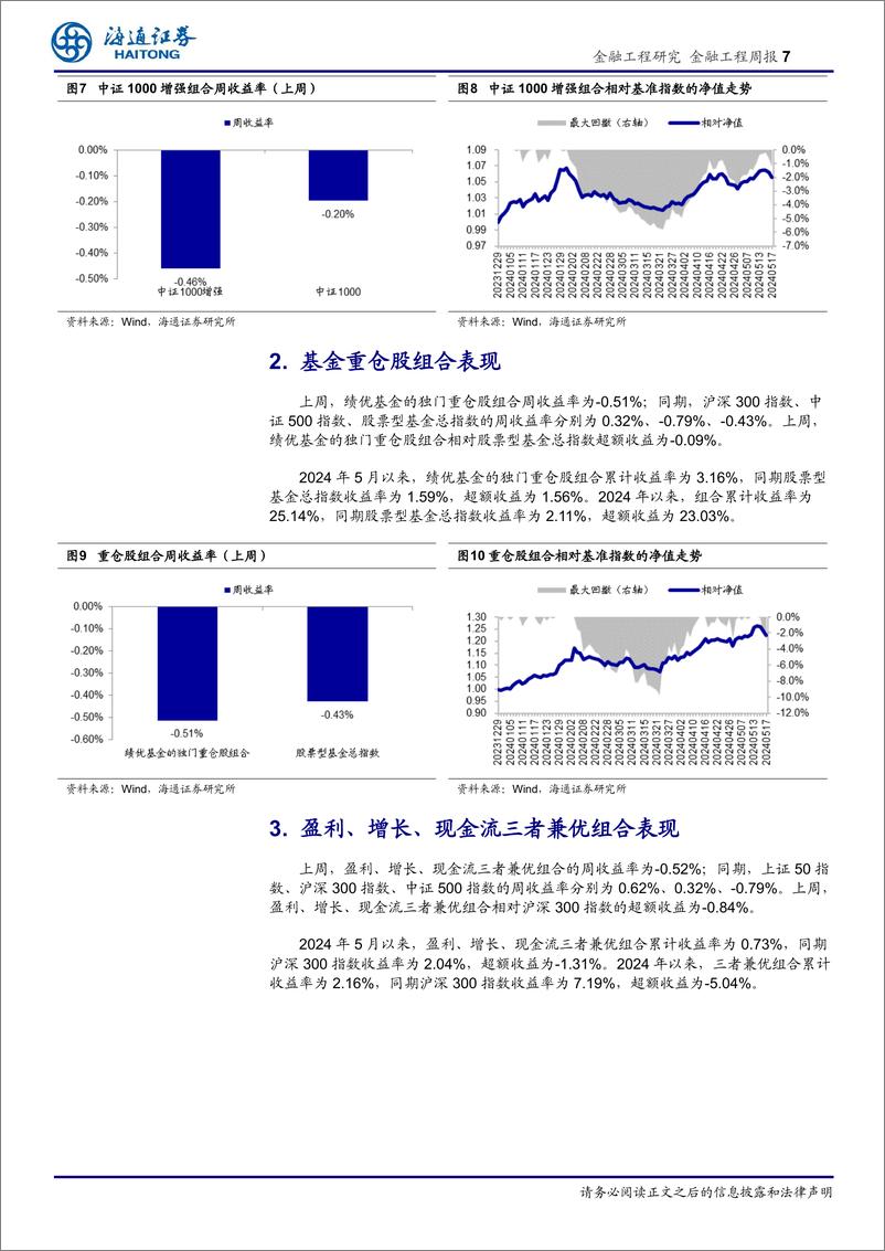 《量化选股：估值、预期净利润调整因子表现突出-240519-海通证券-13页》 - 第7页预览图