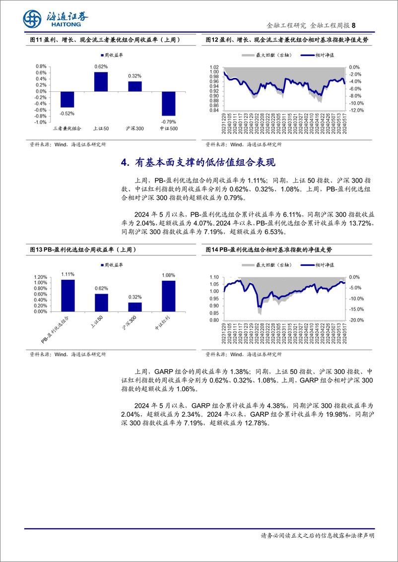 《量化选股：估值、预期净利润调整因子表现突出-240519-海通证券-13页》 - 第8页预览图