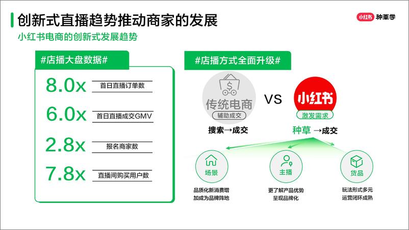 《新锐商家最新商业模式号店群广一体化布局-1722477969165》 - 第8页预览图