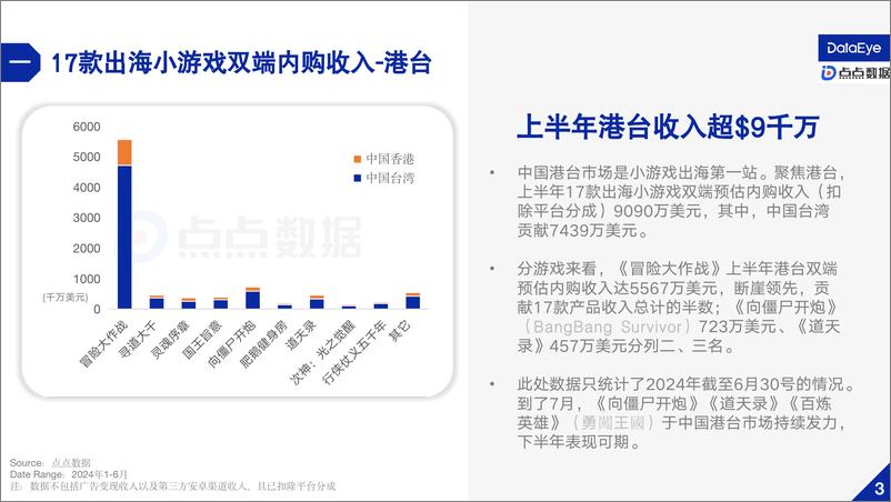 《DataEye&点点数据_2024上半年小游戏出海报告》 - 第6页预览图