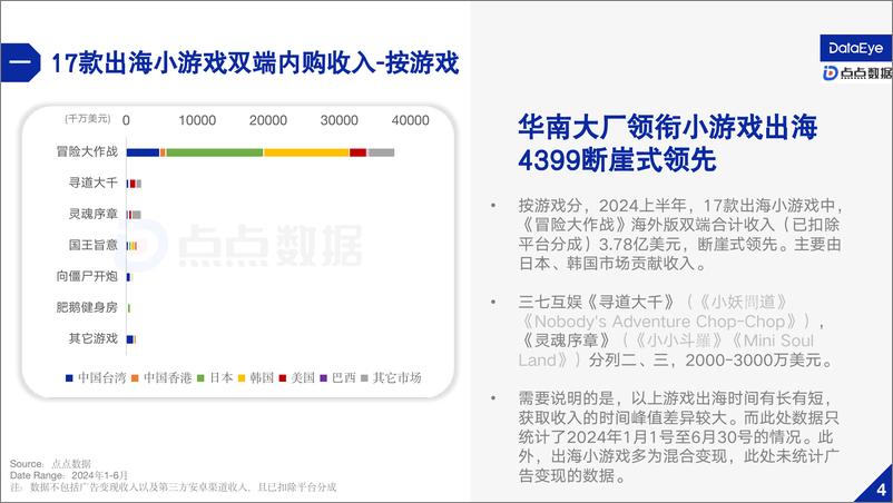 《DataEye&点点数据_2024上半年小游戏出海报告》 - 第7页预览图