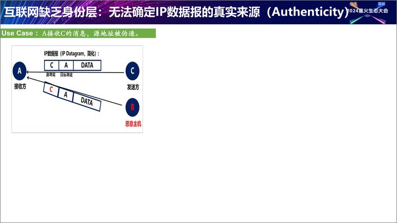 《孙驰野：分布式数字身份中国工作组，推动我国DID生态规模化发展-29页》 - 第6页预览图