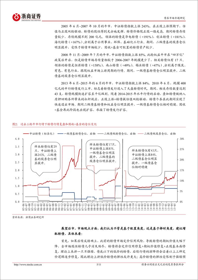 《可转债四季度策略：反转进攻-241005-浙商证券-11页》 - 第5页预览图