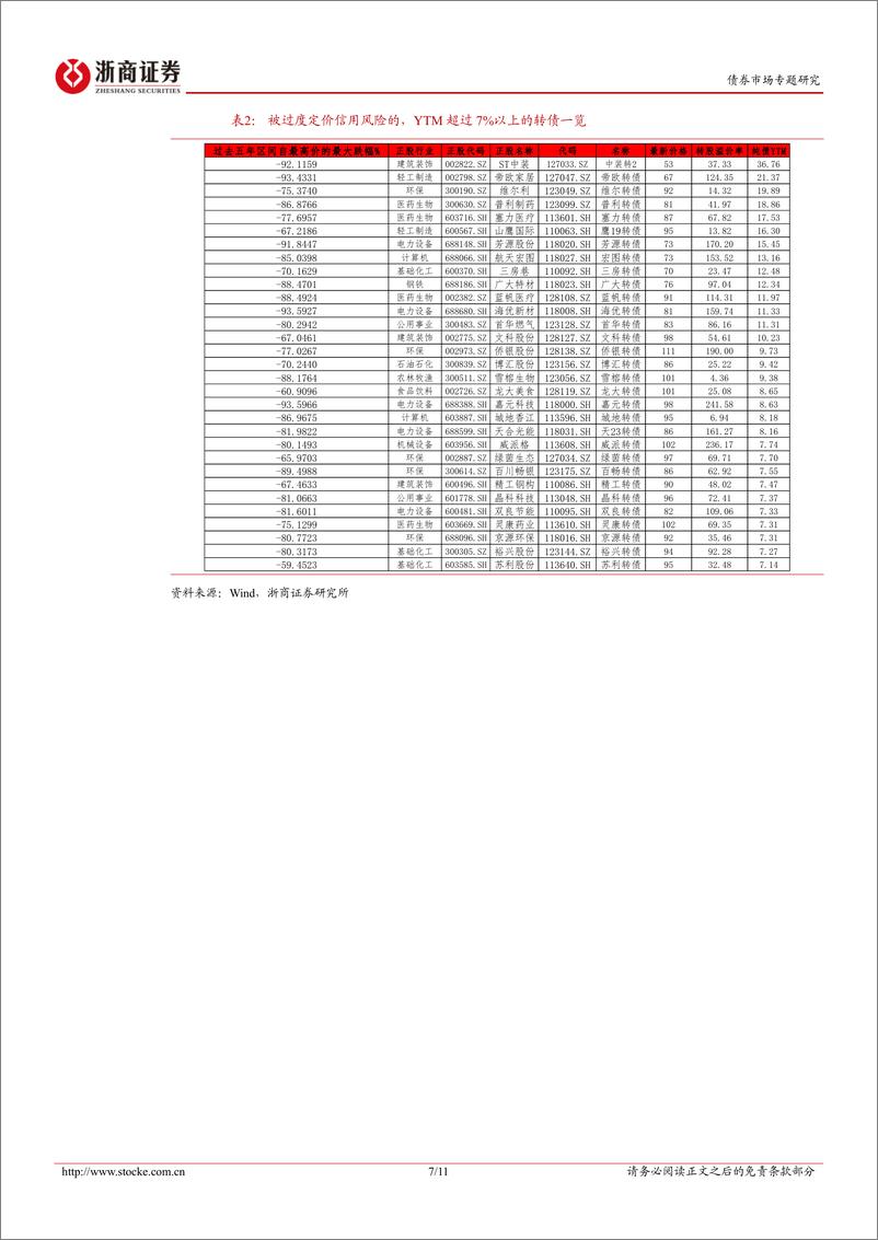 《可转债四季度策略：反转进攻-241005-浙商证券-11页》 - 第7页预览图