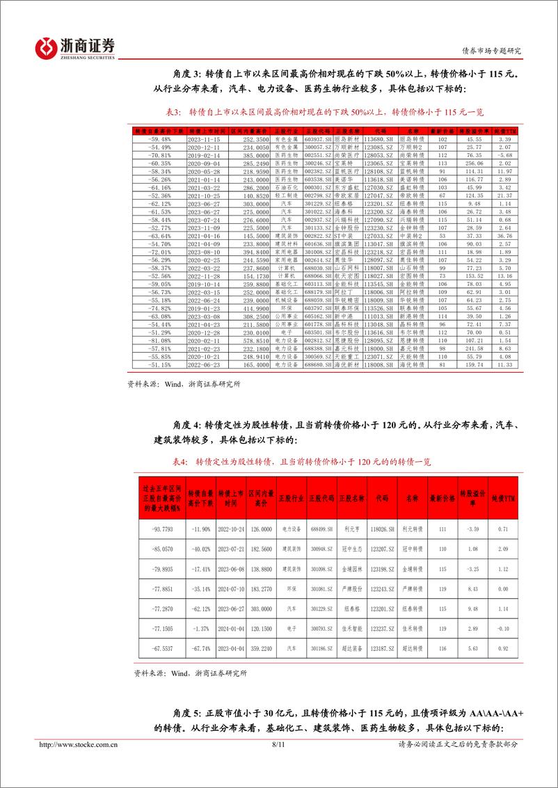 《可转债四季度策略：反转进攻-241005-浙商证券-11页》 - 第8页预览图