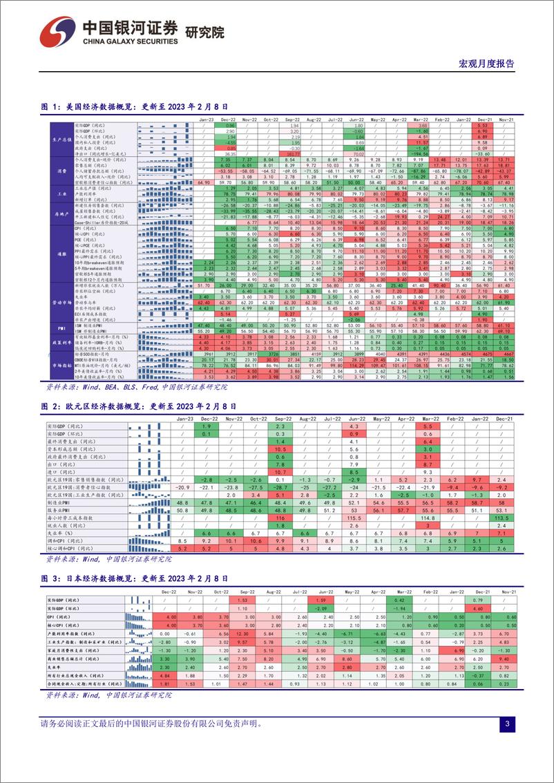 《2023年2月全球经济月报：主要央行的转向与好于预期的海外经济-20230208-银河证券-24页》 - 第4页预览图