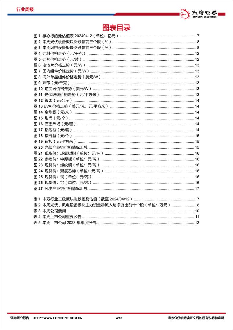 《新能源电力行业周报：硅片库存及盈利有望拐点，广东省公布2024年重点海风项目建设-东海证券》 - 第4页预览图