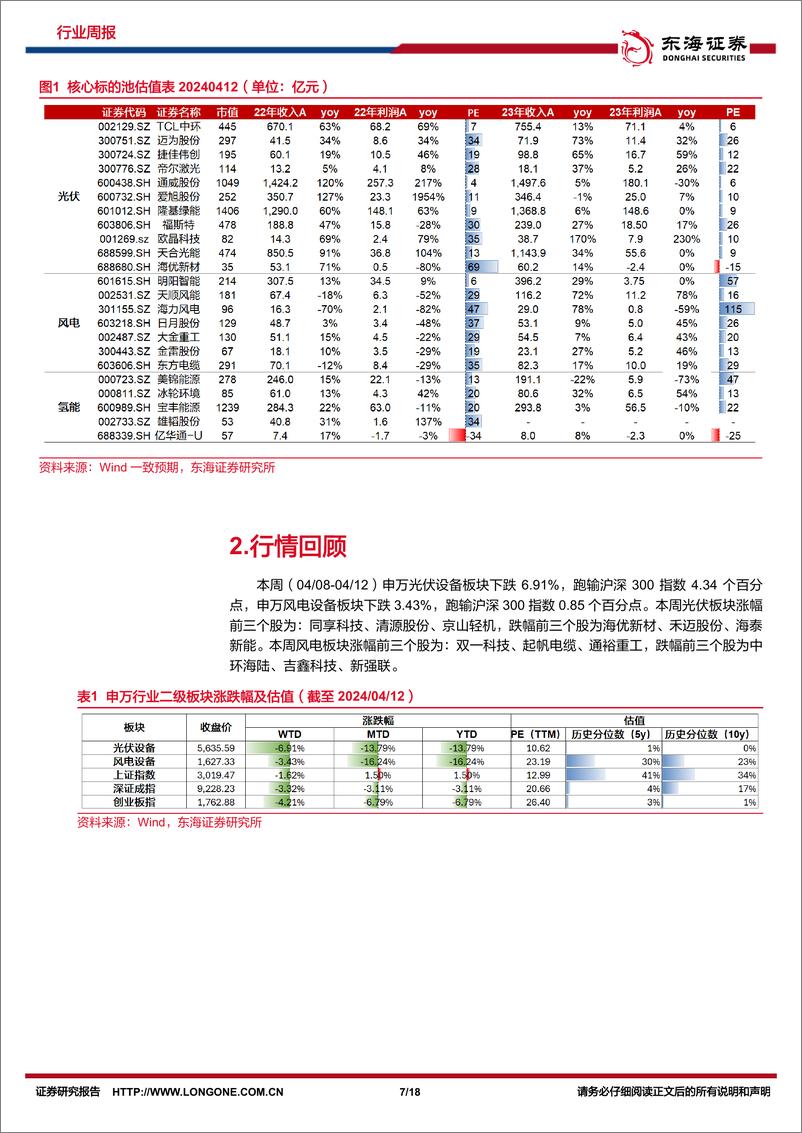 《新能源电力行业周报：硅片库存及盈利有望拐点，广东省公布2024年重点海风项目建设-东海证券》 - 第7页预览图