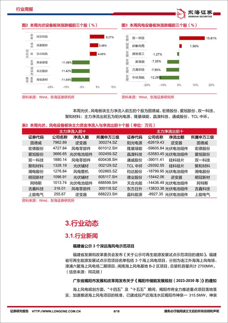 《新能源电力行业周报：硅片库存及盈利有望拐点，广东省公布2024年重点海风项目建设-东海证券》 - 第8页预览图