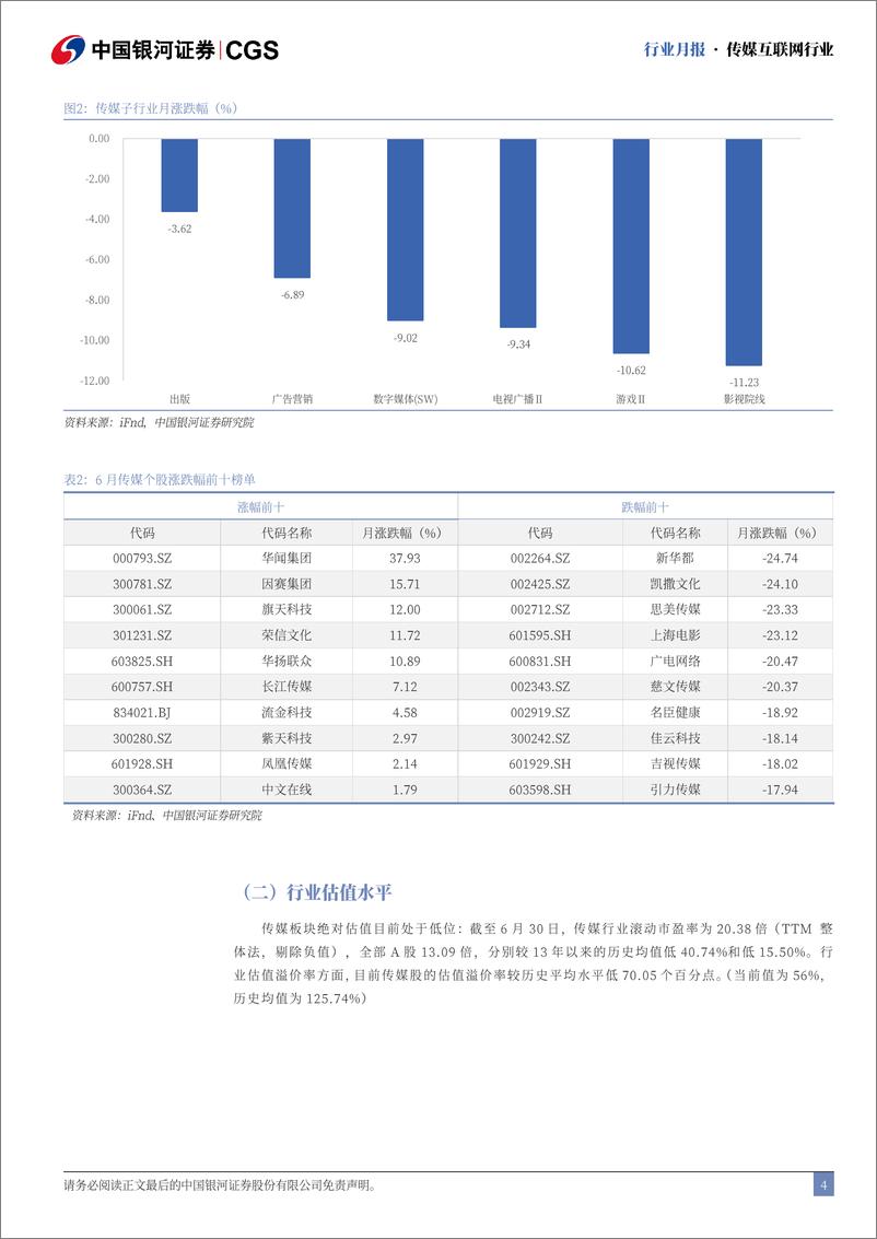 《传媒互联网行业6月行业月报：暑期新游表现亮眼，关注暑期档重点新片上线表现-240702-银河证券-28页》 - 第4页预览图