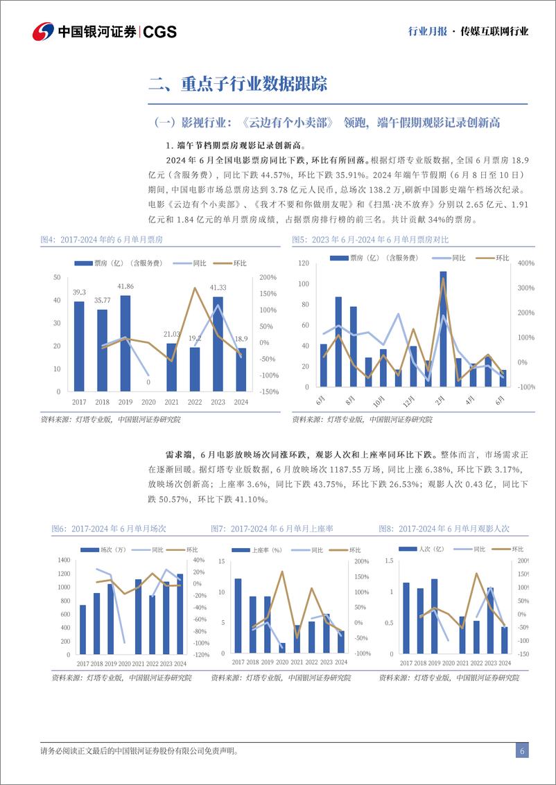 《传媒互联网行业6月行业月报：暑期新游表现亮眼，关注暑期档重点新片上线表现-240702-银河证券-28页》 - 第6页预览图