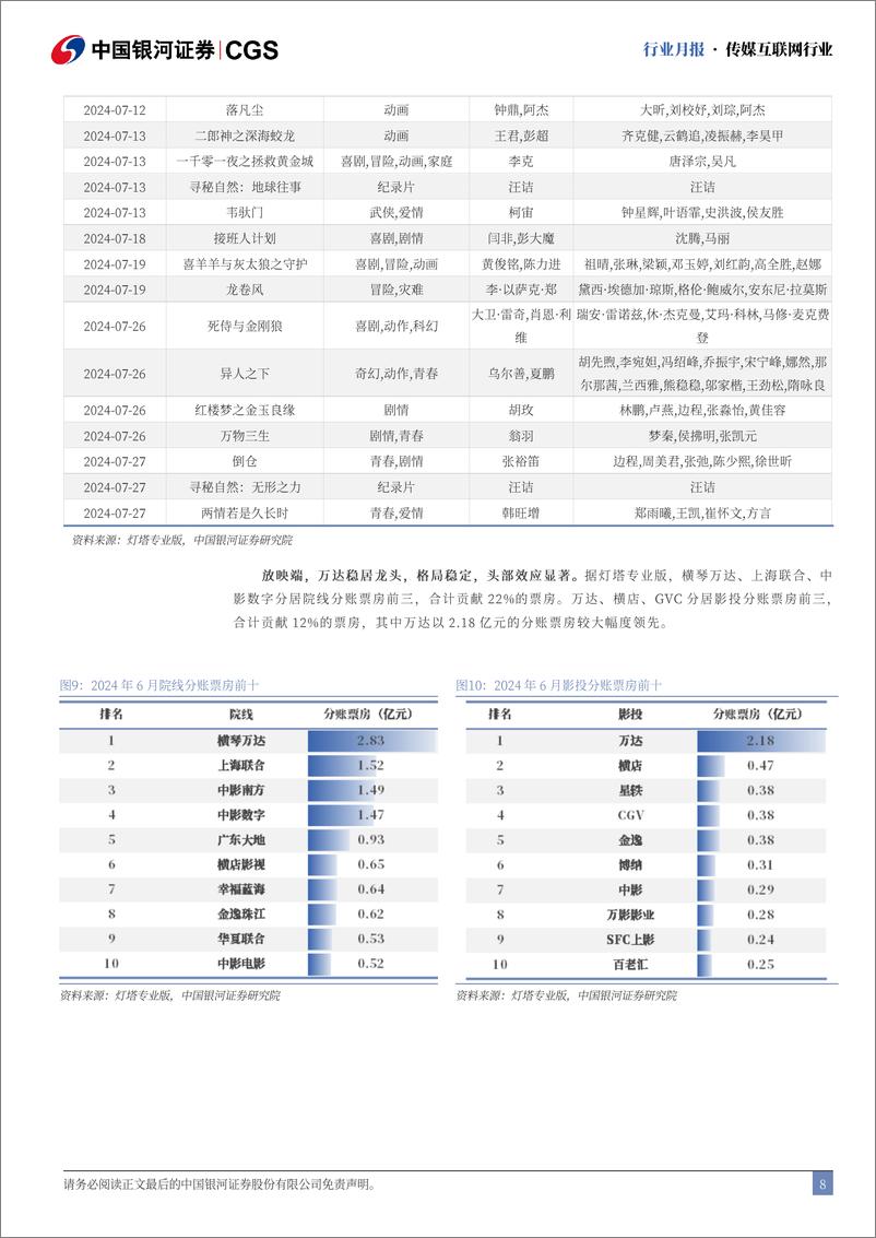 《传媒互联网行业6月行业月报：暑期新游表现亮眼，关注暑期档重点新片上线表现-240702-银河证券-28页》 - 第8页预览图