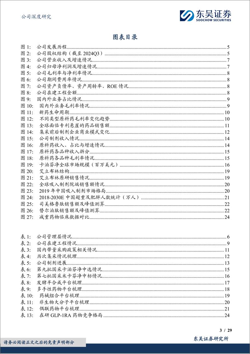 《博瑞医药(688166)双靶点GLP-1／GIP乘势而上，高端复杂制剂兑现在即-241202-东吴证券-29页》 - 第3页预览图