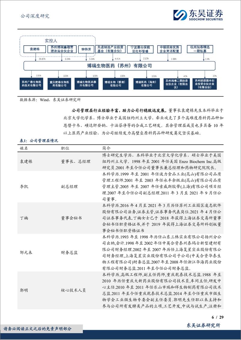 《博瑞医药(688166)双靶点GLP-1／GIP乘势而上，高端复杂制剂兑现在即-241202-东吴证券-29页》 - 第6页预览图