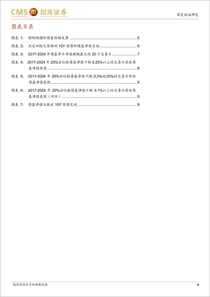 《债市策略宝典(七)：如何通过债基净值评估赎回压力-250112-招商证券-10页》 - 第4页预览图