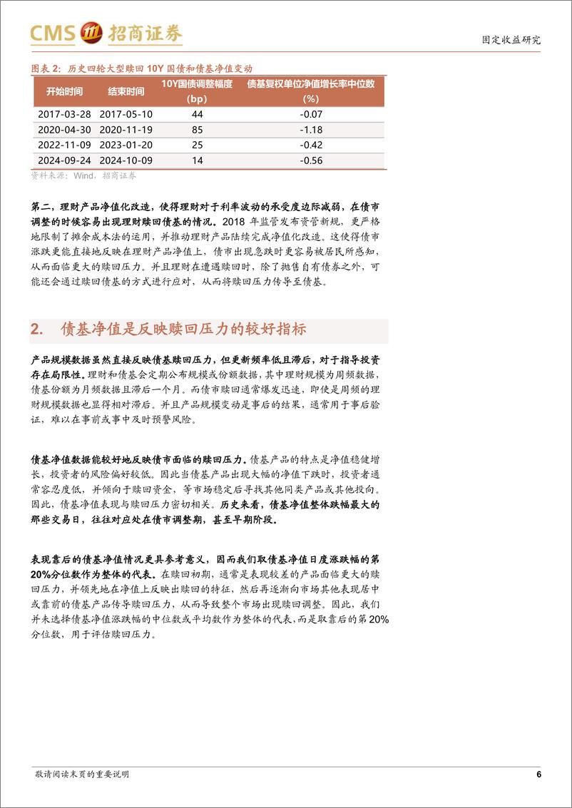 《债市策略宝典(七)：如何通过债基净值评估赎回压力-250112-招商证券-10页》 - 第6页预览图