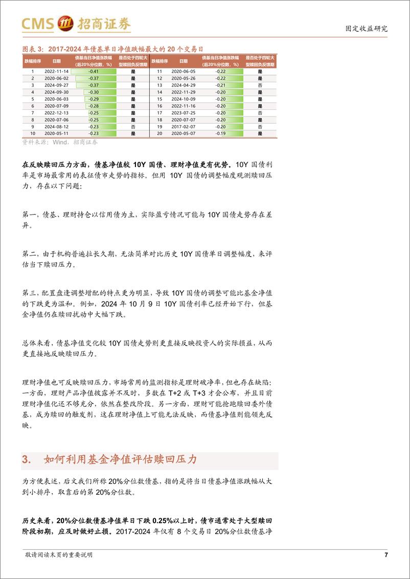 《债市策略宝典(七)：如何通过债基净值评估赎回压力-250112-招商证券-10页》 - 第7页预览图