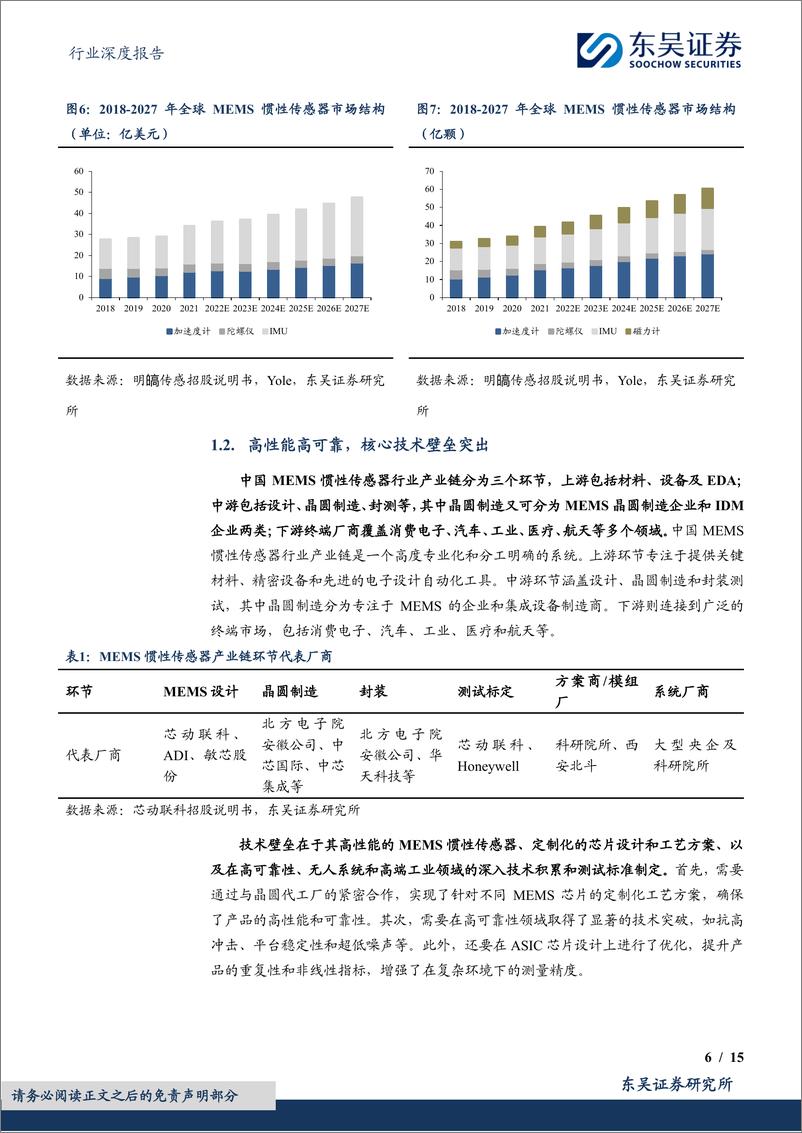 《国防军工行业深度报告：MEMS惯性器件应用广泛，有望开拓广阔替代空间-240826-东吴证券-15页》 - 第6页预览图